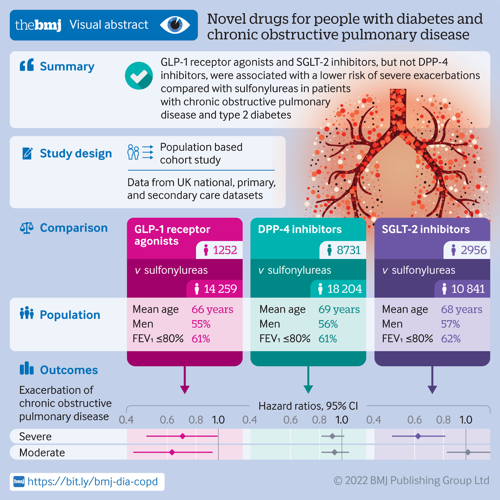 novel drugs for people with diabetes