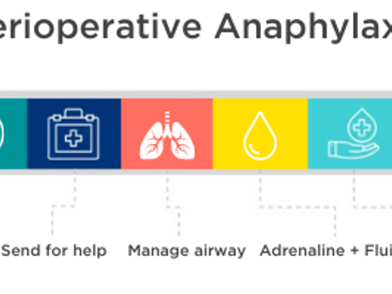 Perioperative Anaphylaxis