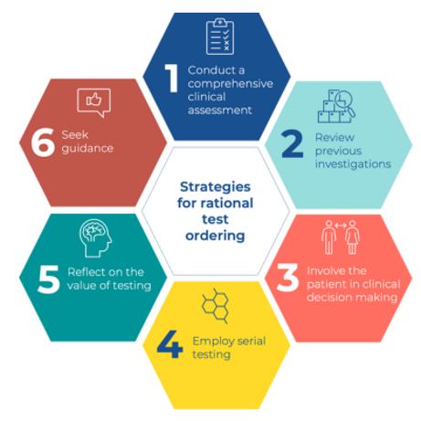 strategies for rational test ordering