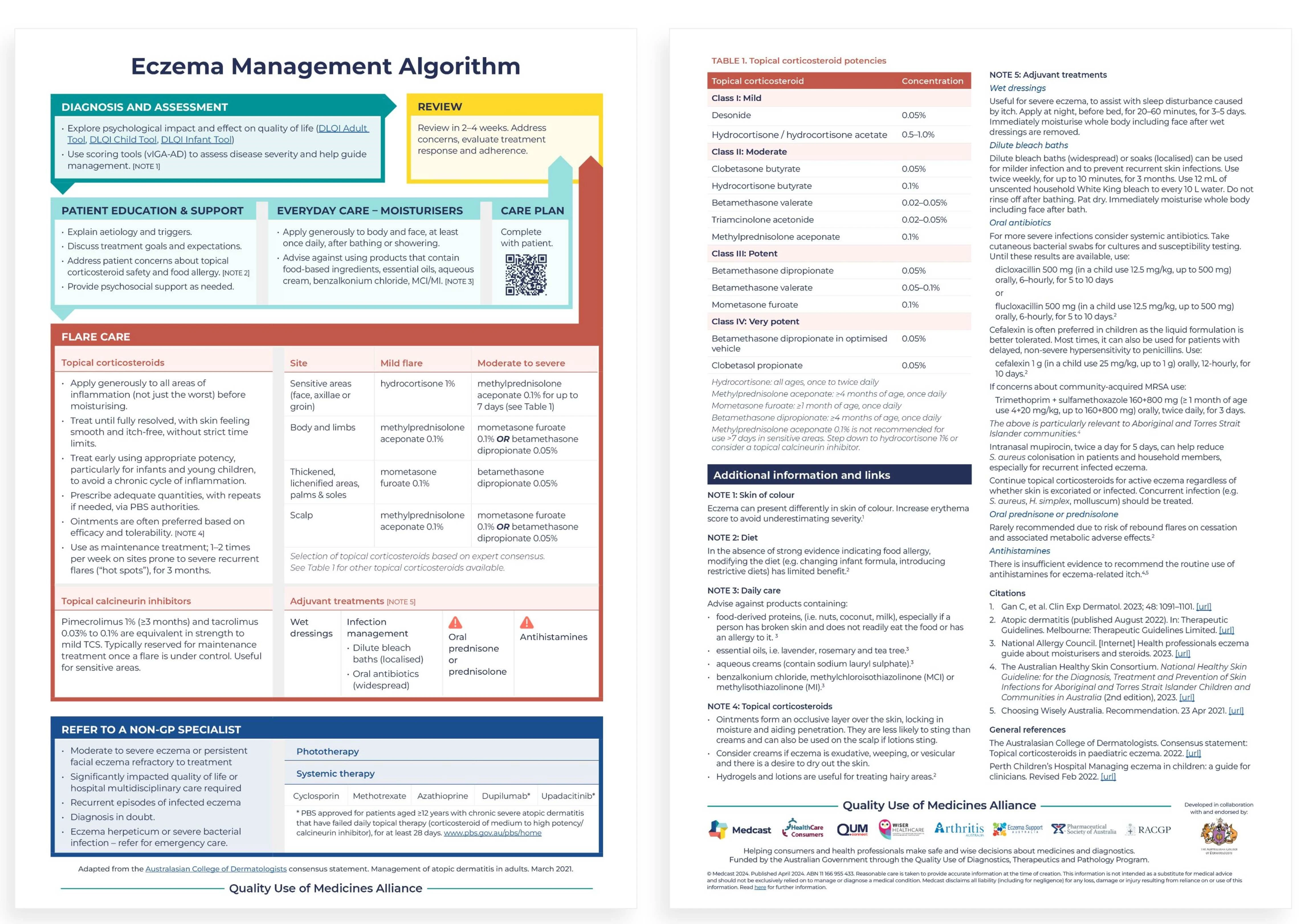 Eczema Algorithm (1).webp