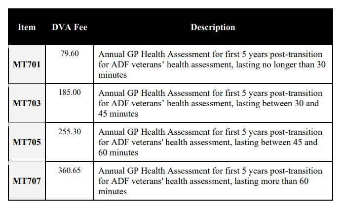 DVA_medicare_table.png (1)