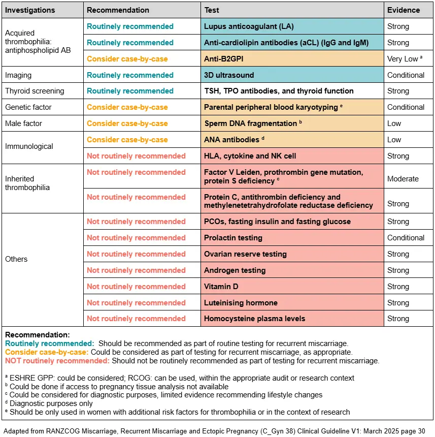 RANZCOG_RPL_Guidelines.png